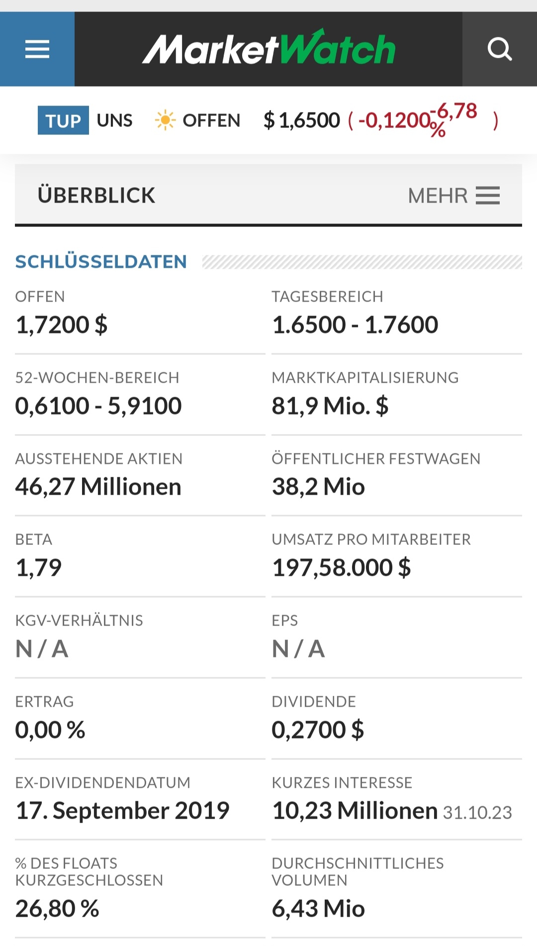 Tupperware (TUP) Aktie - 4er KGV günstig genug? 1397523