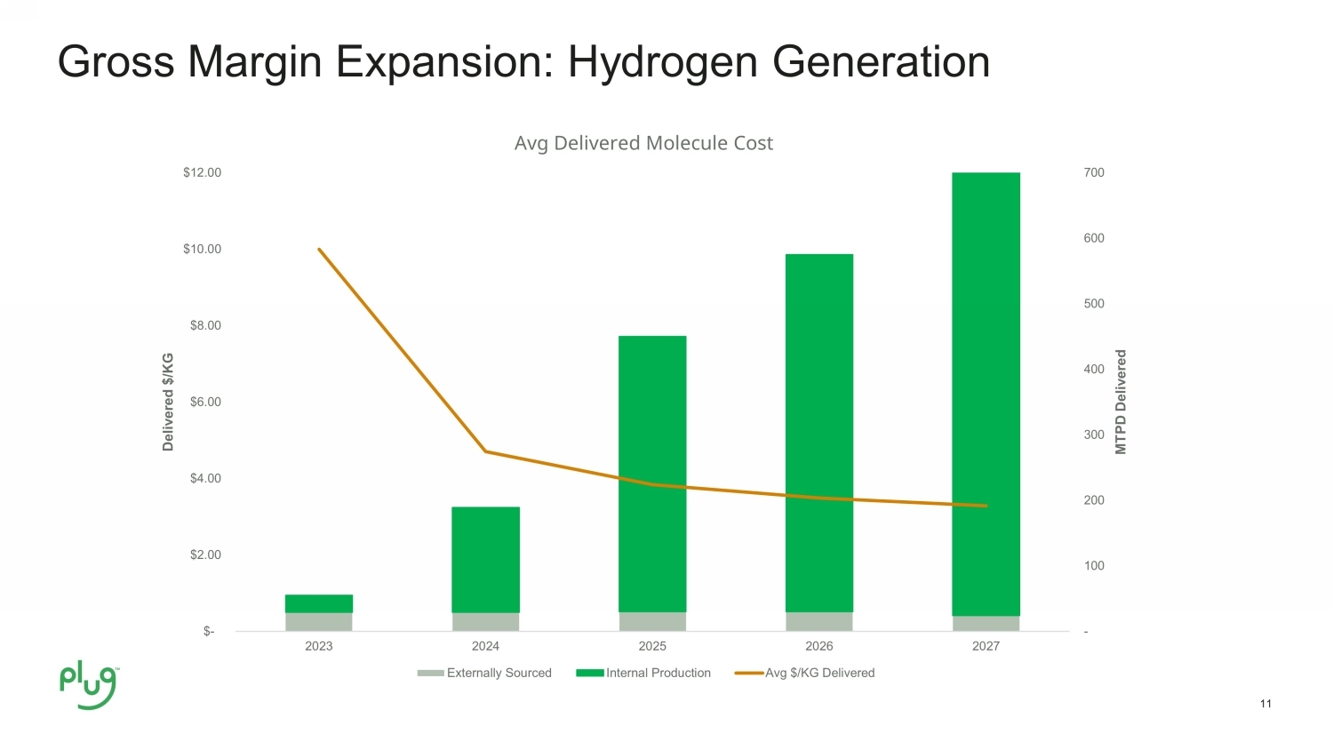 Plug Power: Brennstoffzellen haben schöne Zukunft 1397797