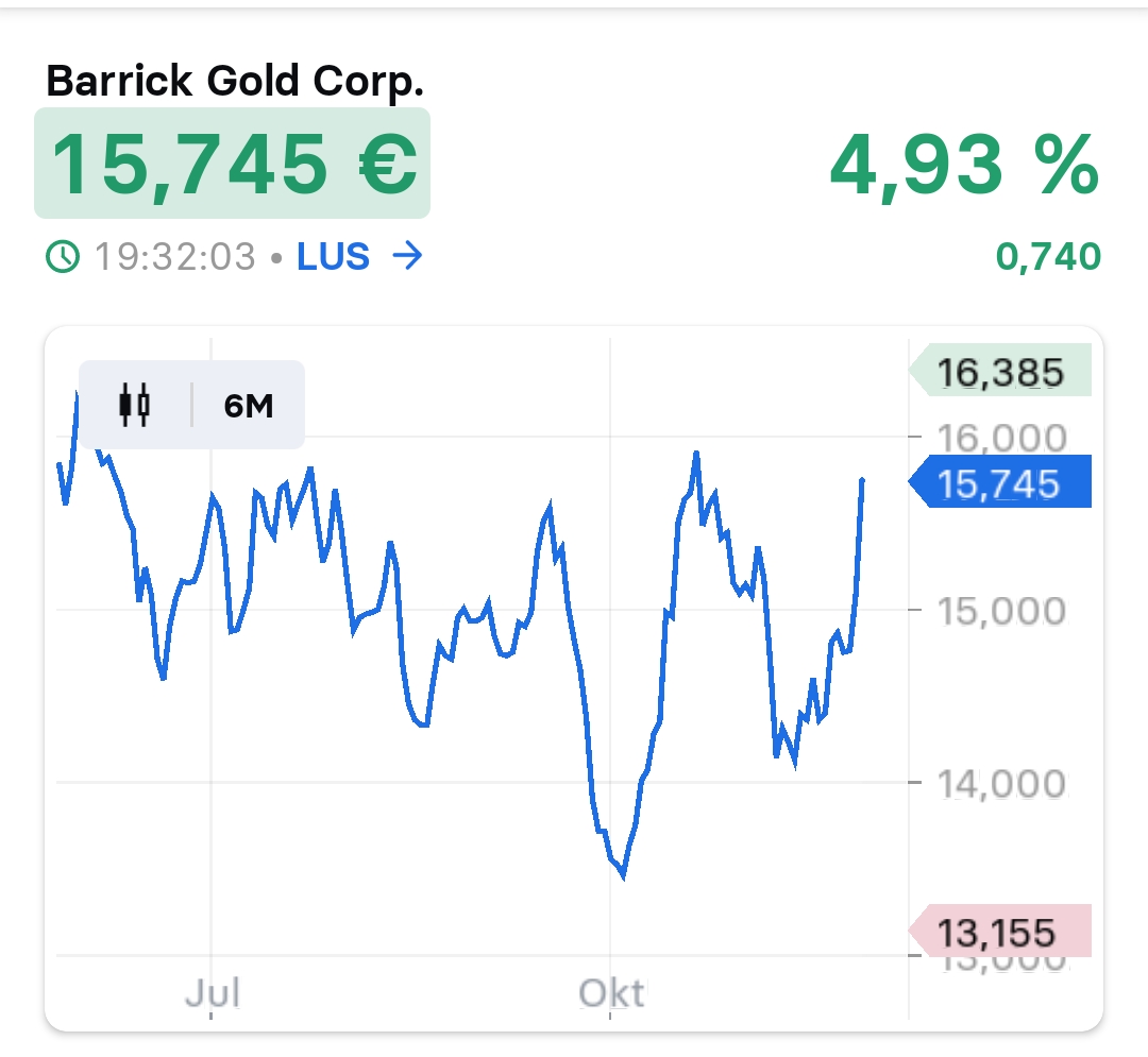 Krofitime Trading 1400111