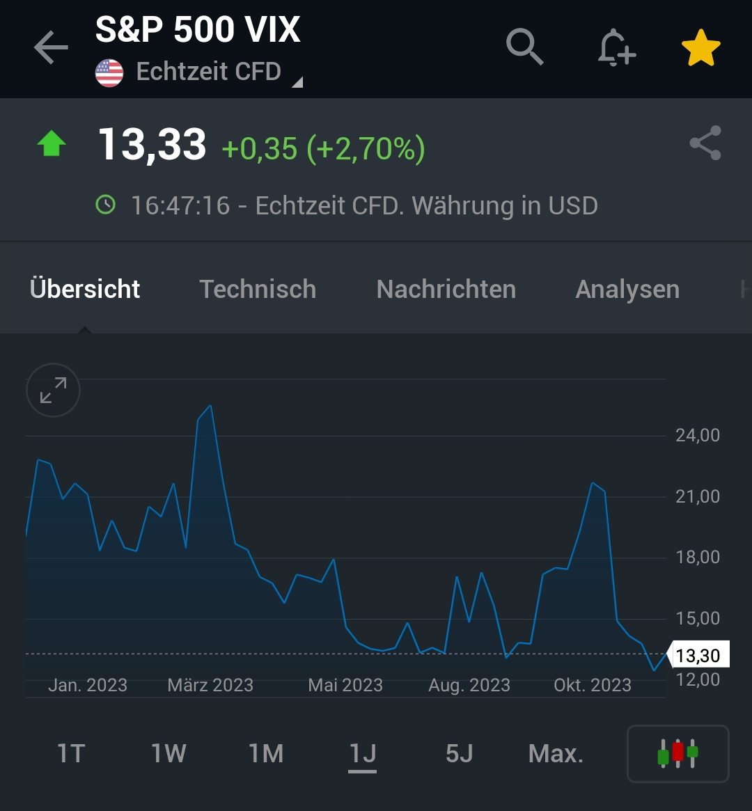Krofitime Trading 1400469