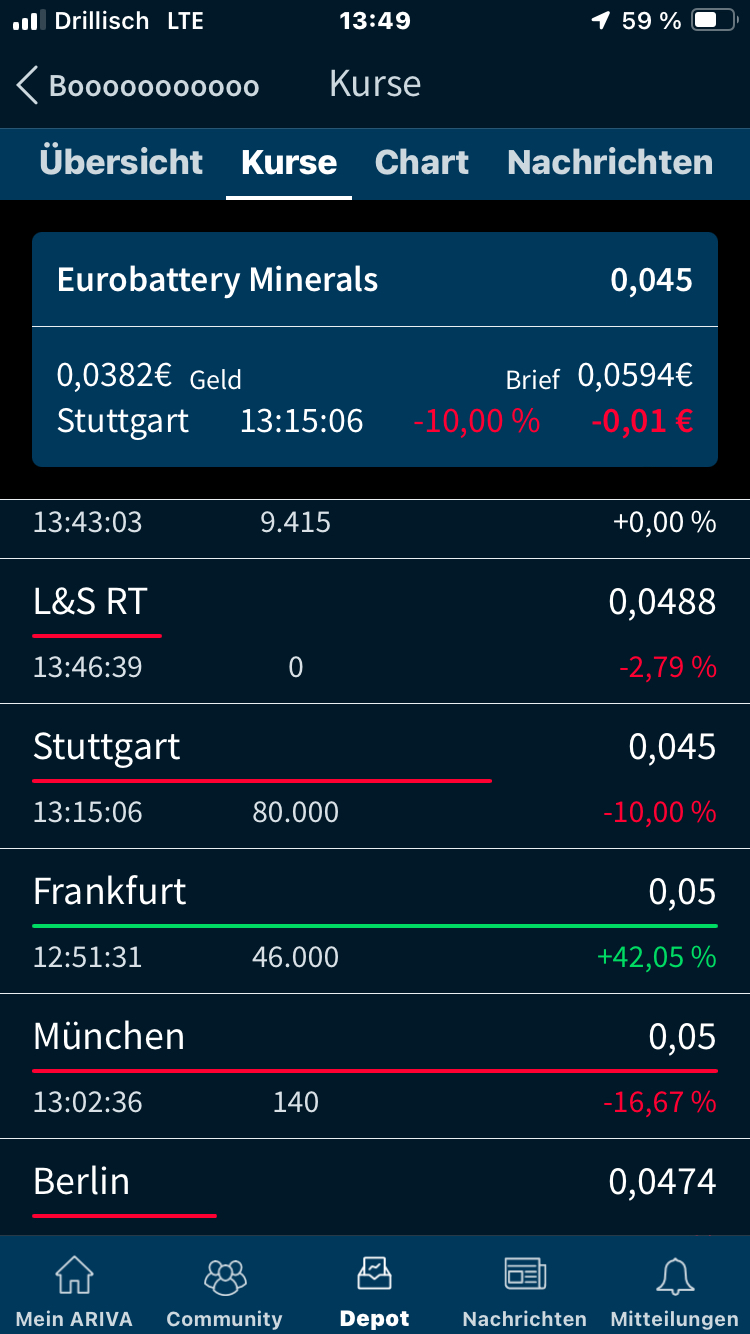 Eurobattery Minerals = Interessante Aktie 1400965