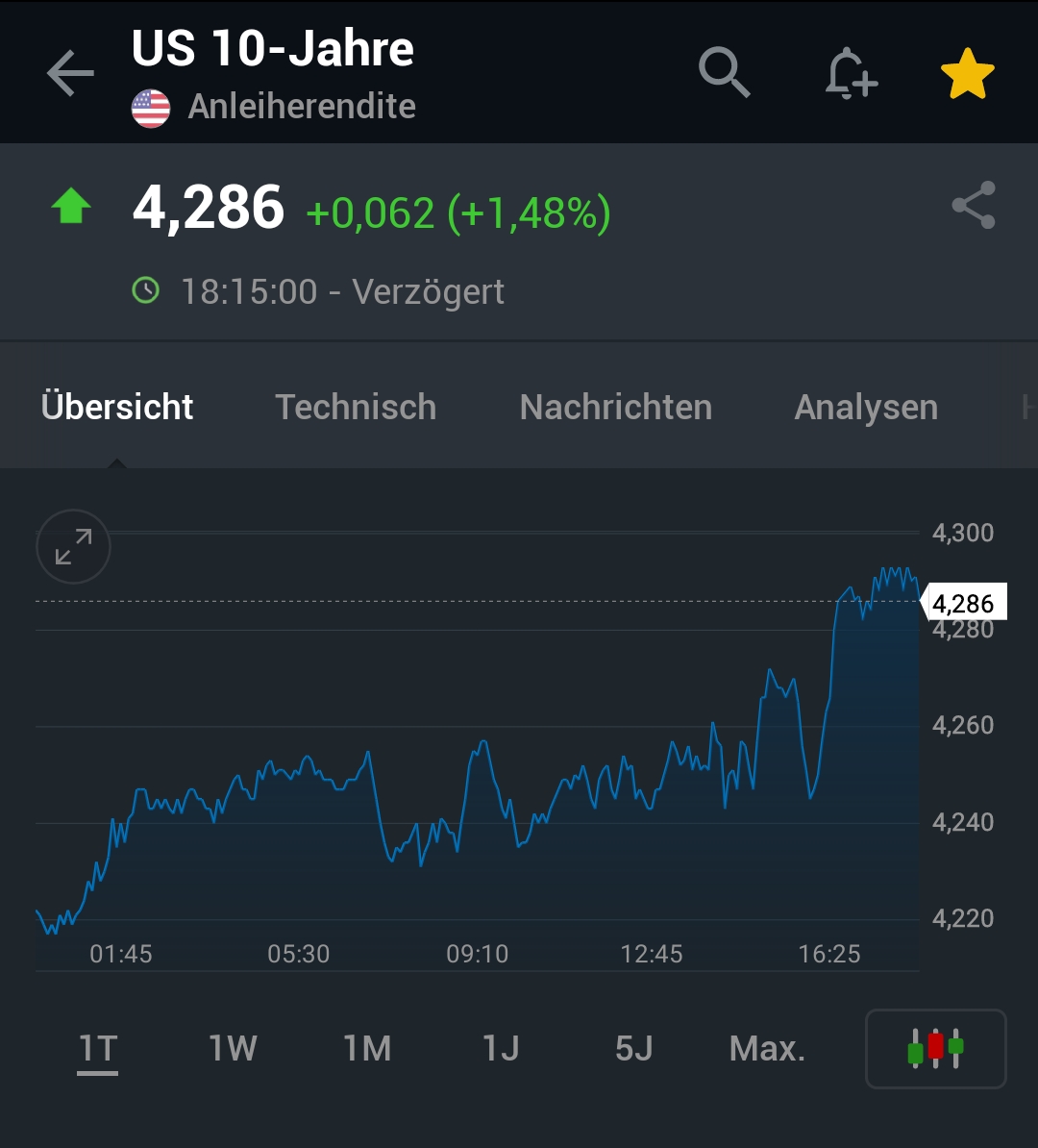 Krofitime Trading 1401014