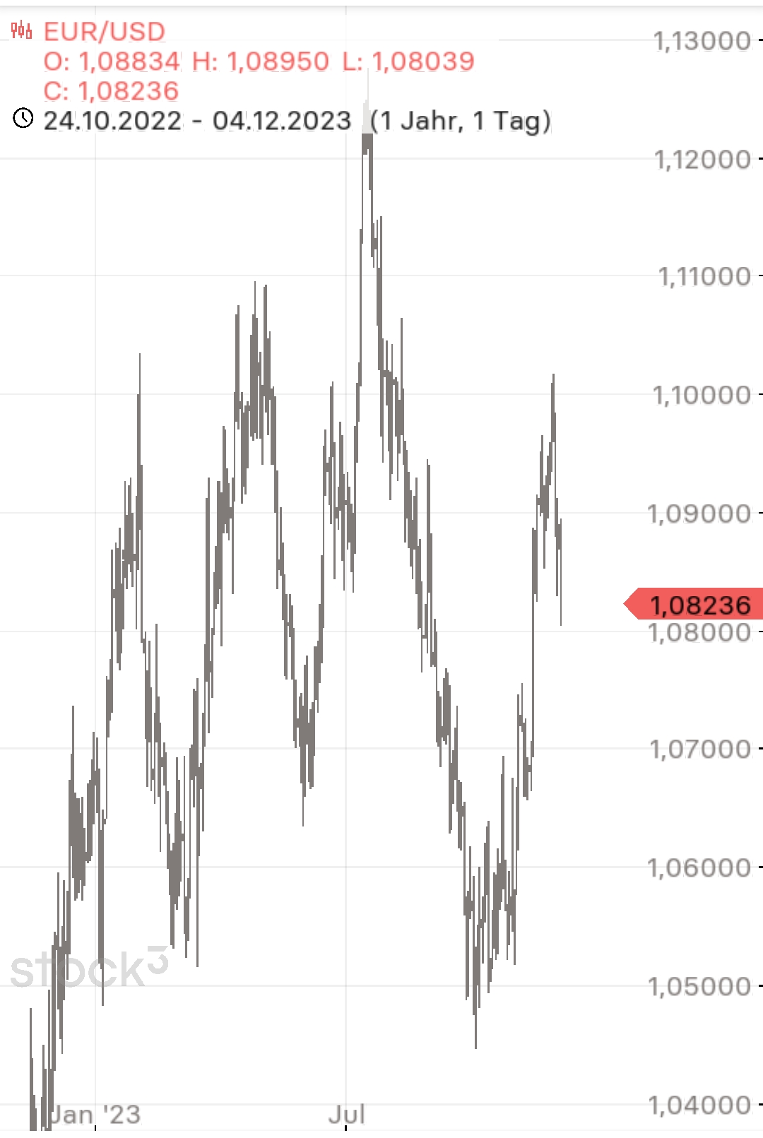 Krofitime Trading 1401015