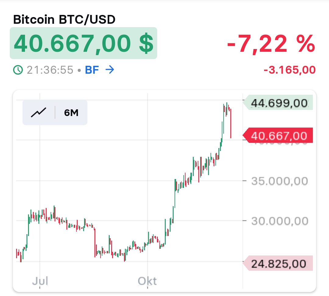 Krofitime Trading 1402045
