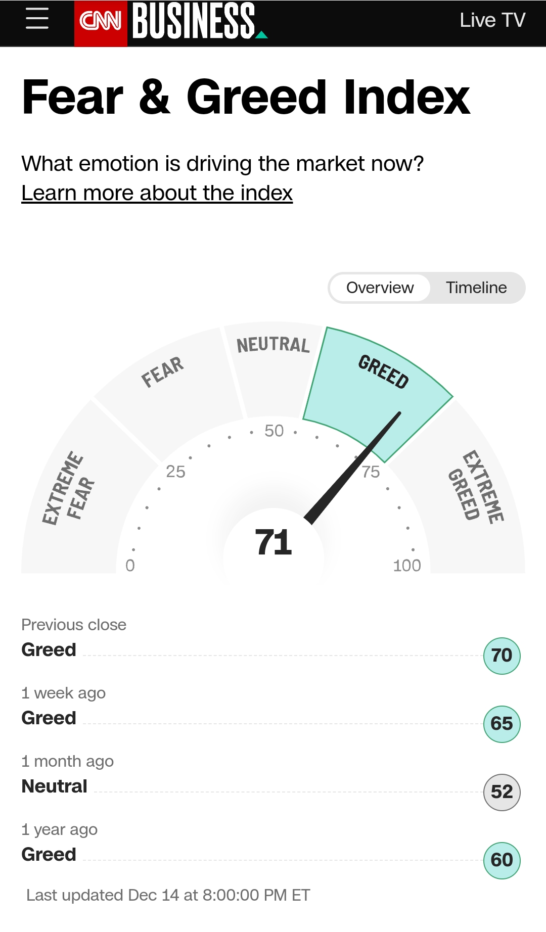 Krofitime Trading 1402618