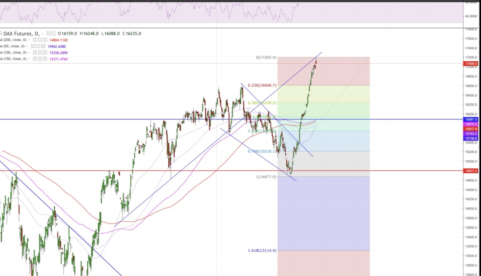 2023-qv-gdaxi-dj-gold-eurusd-jpy 1402738