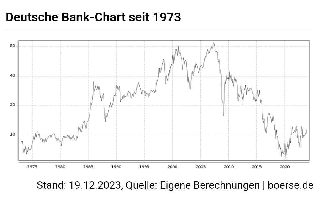 2023-qv-gdaxi-dj-gold-eurusd-jpy 1403296