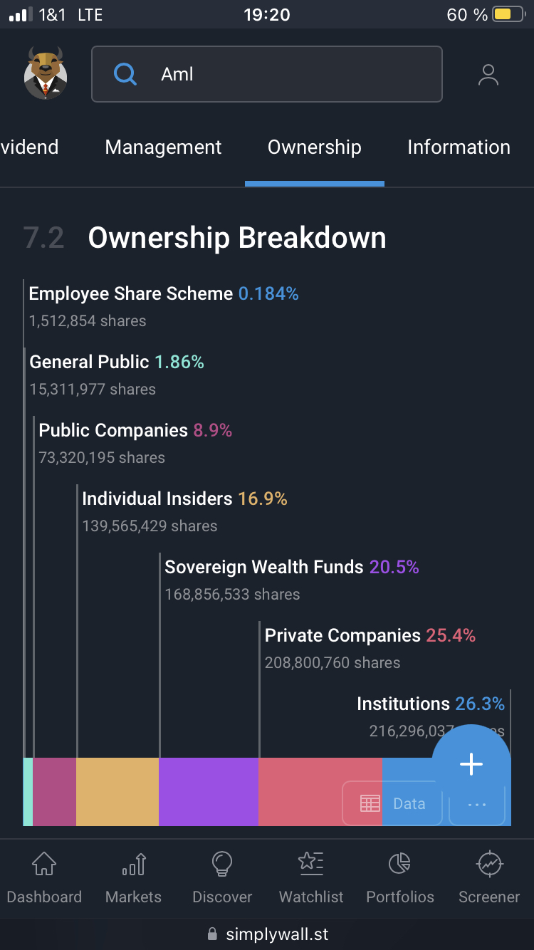Aston Martin (WKN A2QJD4) 1403820