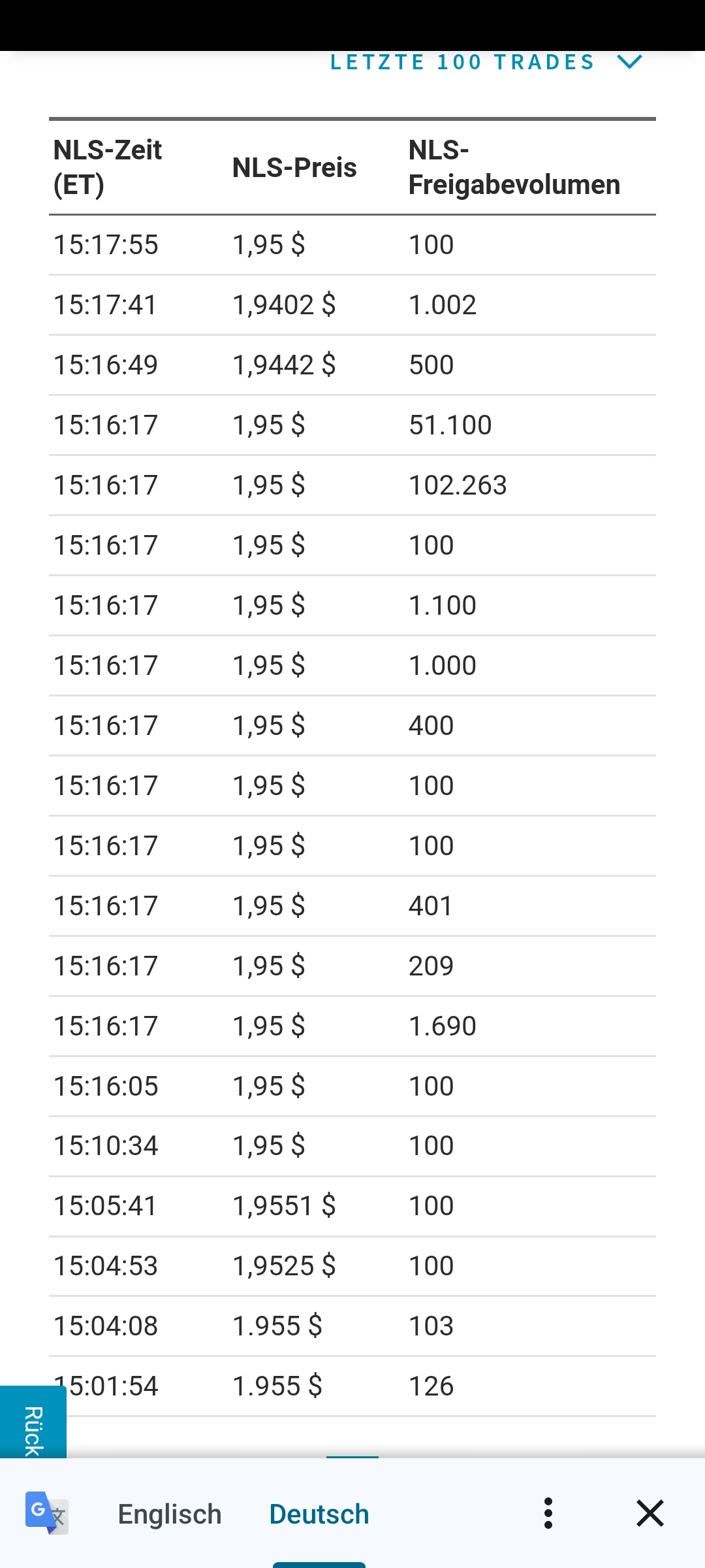 Tupperware (TUP) Aktie - 4er KGV günstig genug? 1405593