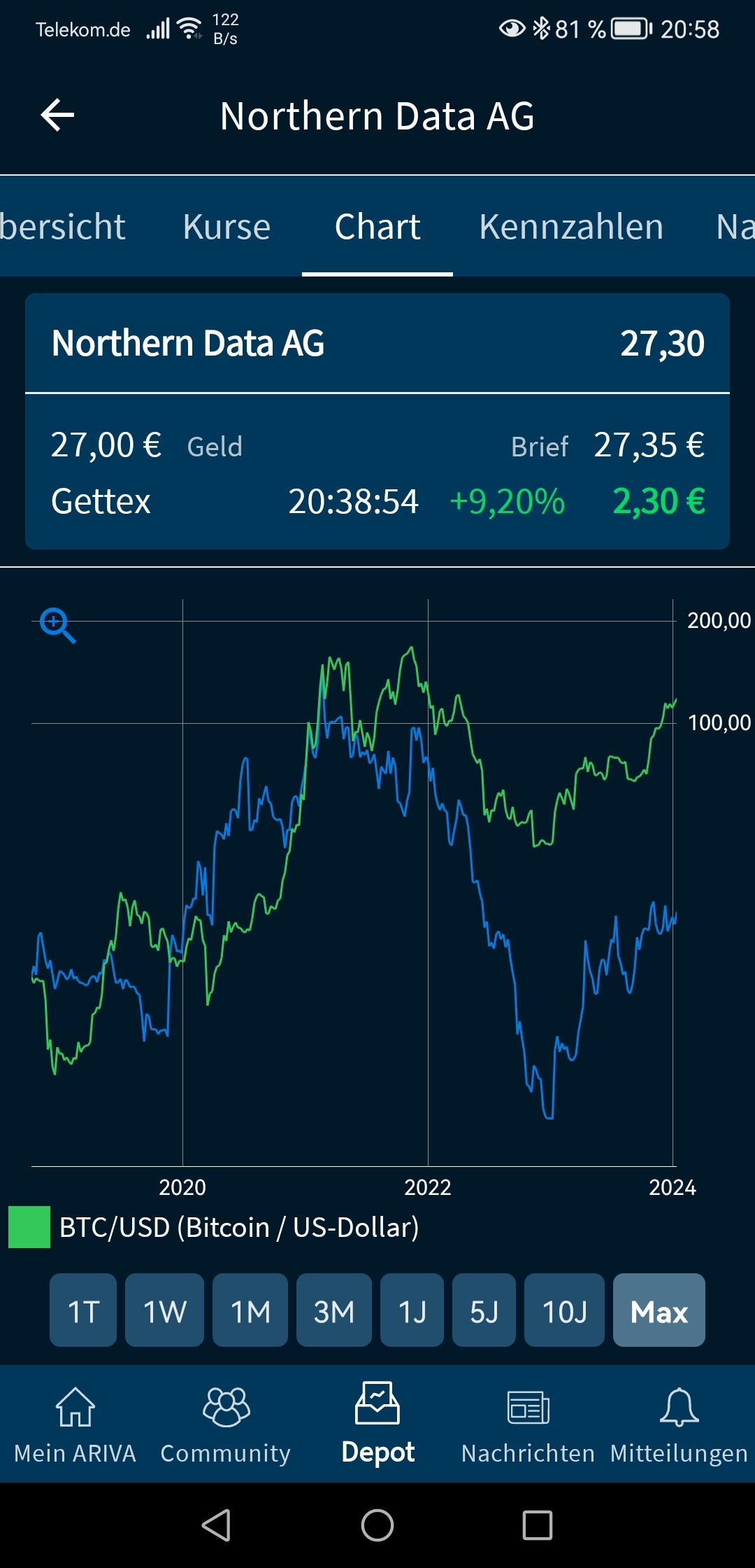 Northern Data AG 1406425