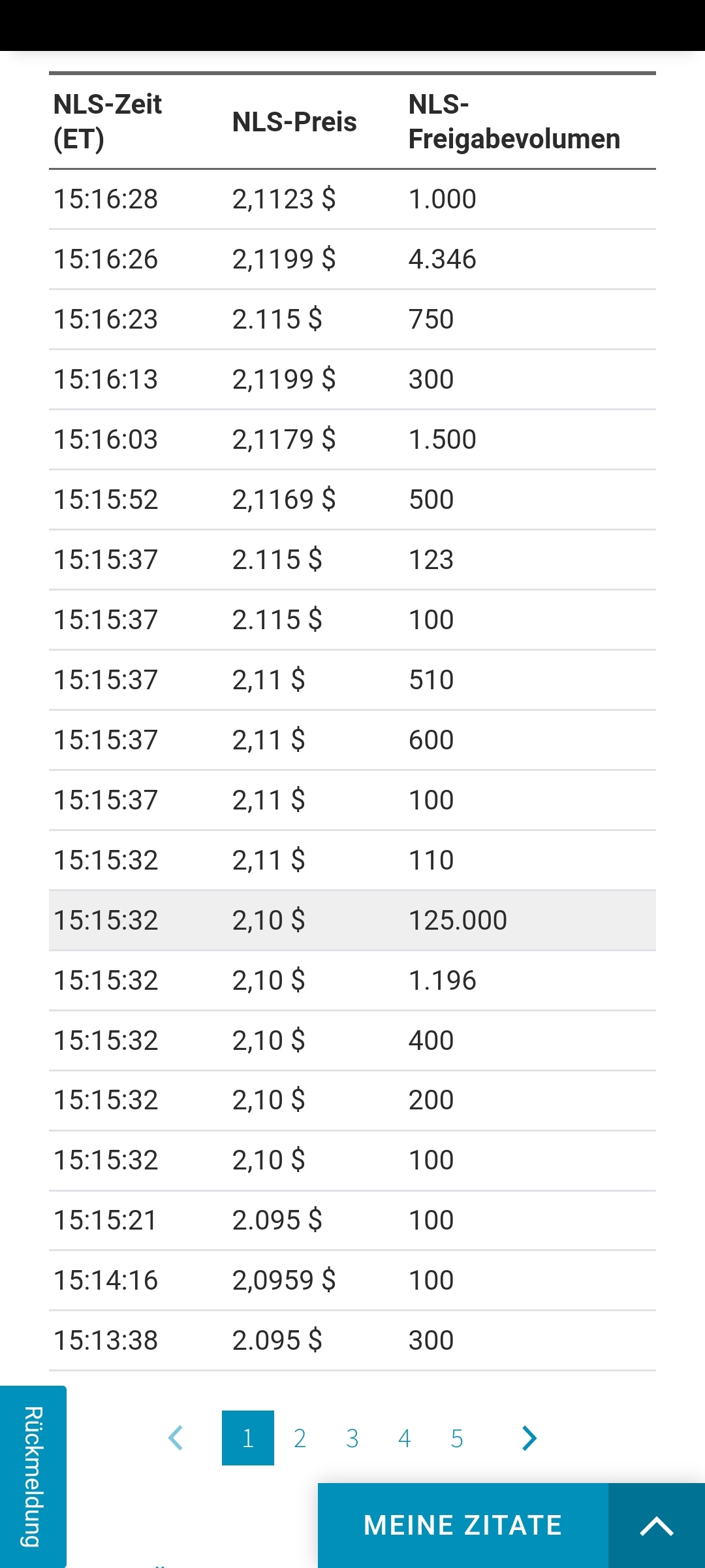 Tupperware (TUP) Aktie - 4er KGV günstig genug? 1406650
