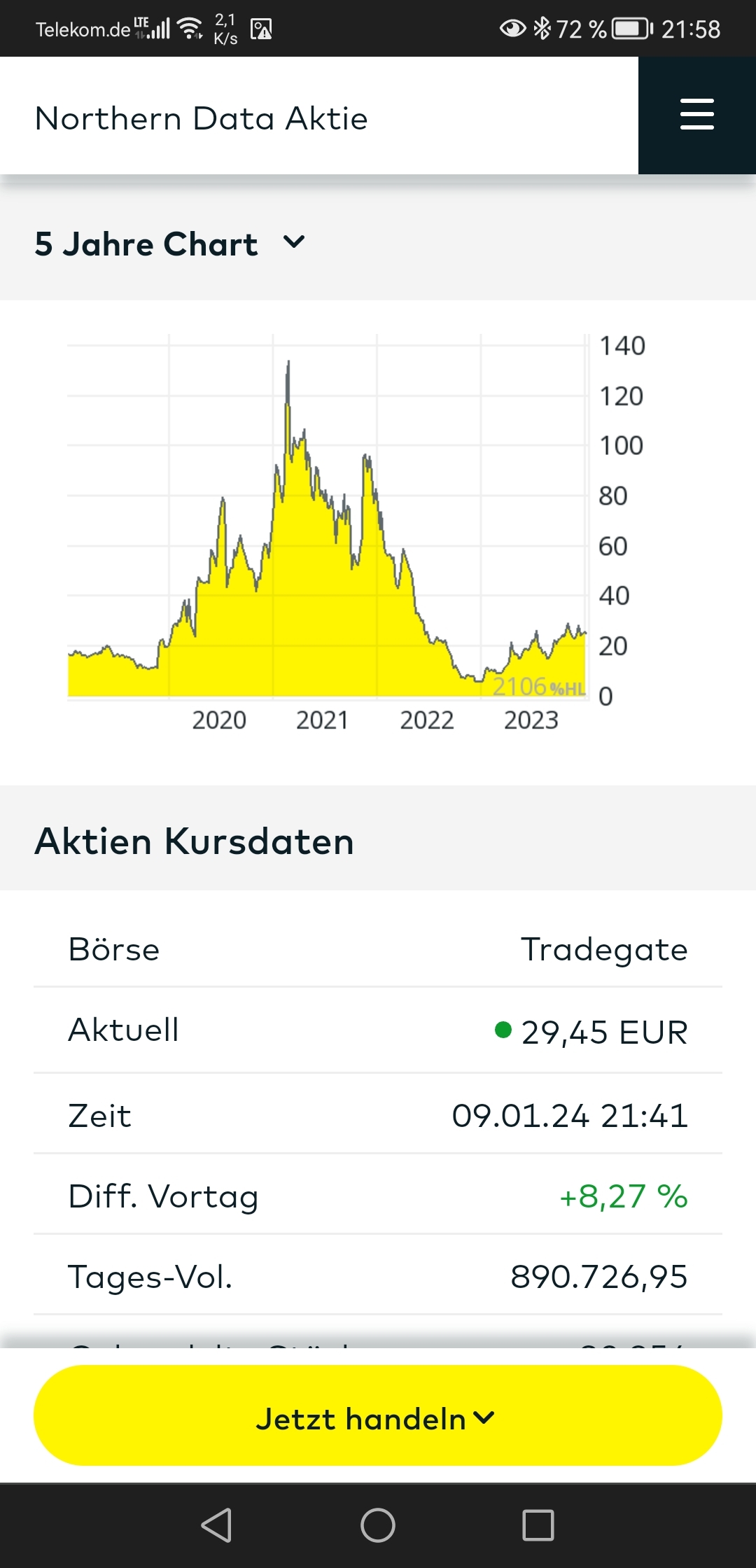 Northern Data AG 1406658