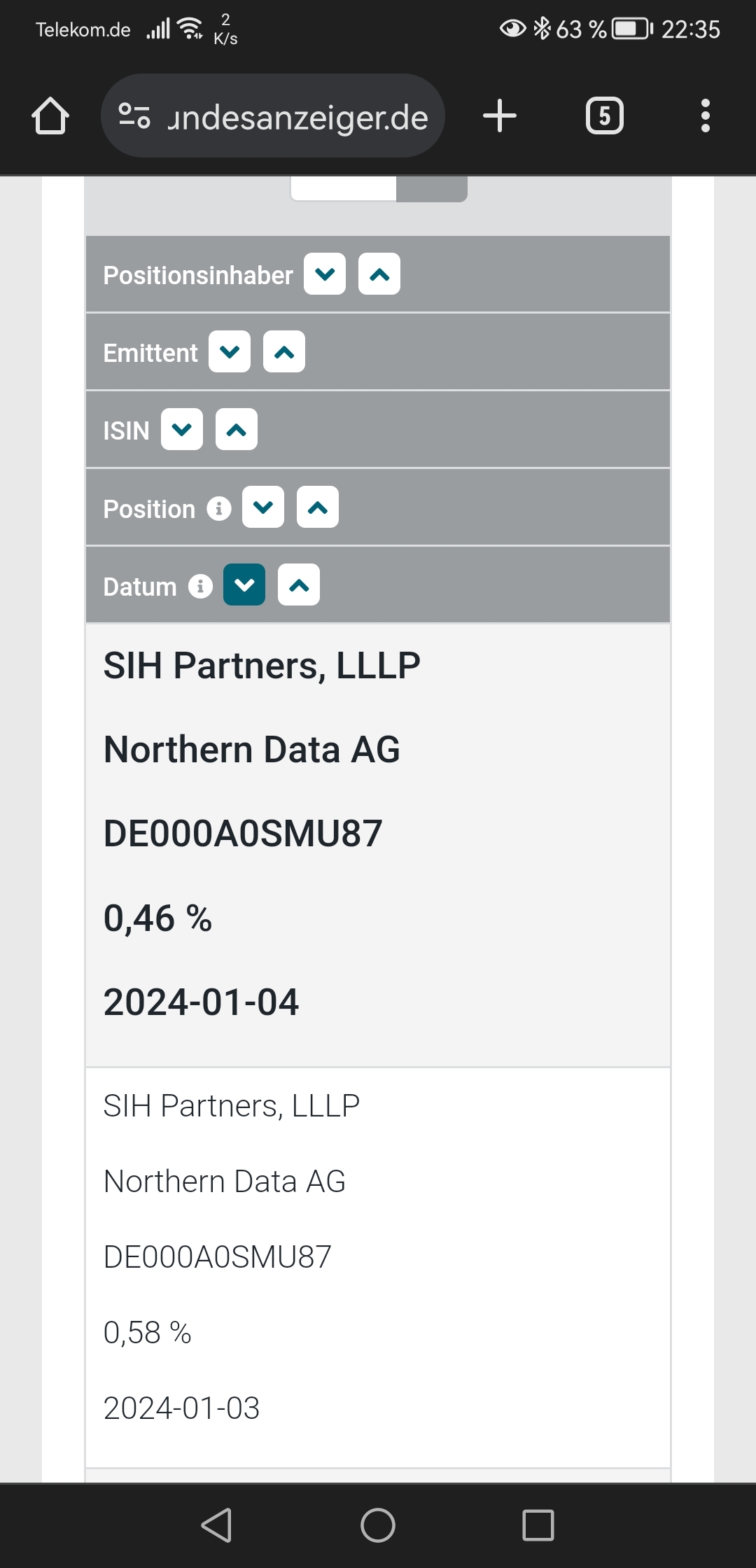 Northern Data AG 1406661