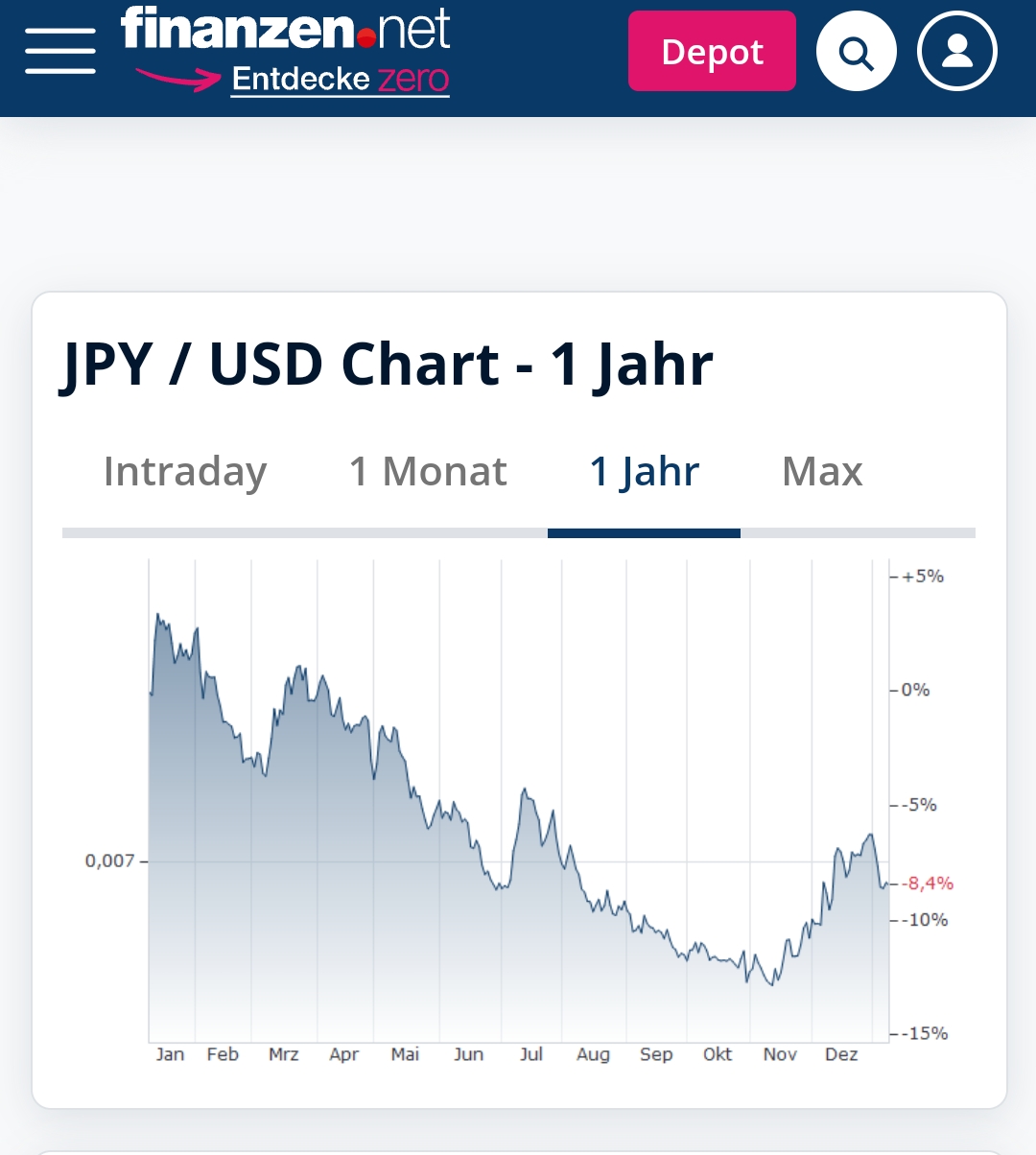 2024-QV-GDAXi-DJ-GOLD-EURUSD-JPY 1406814