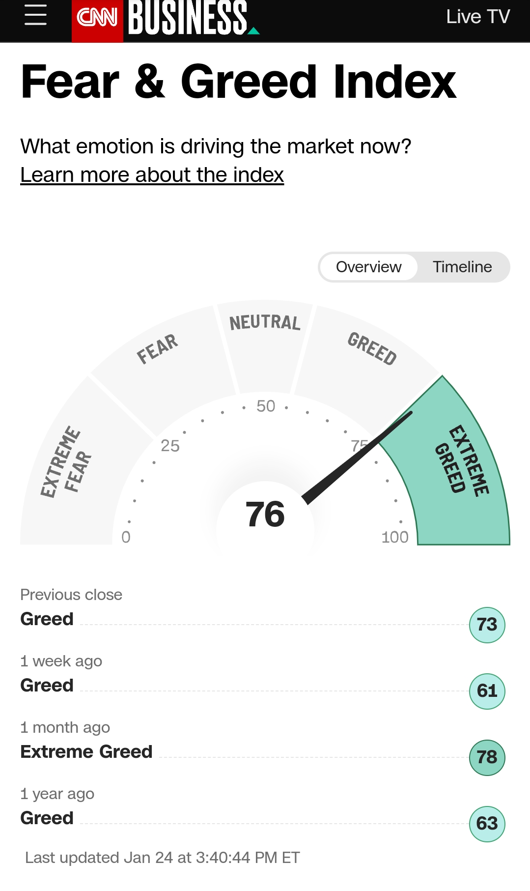 Krofitime Trading 1409510