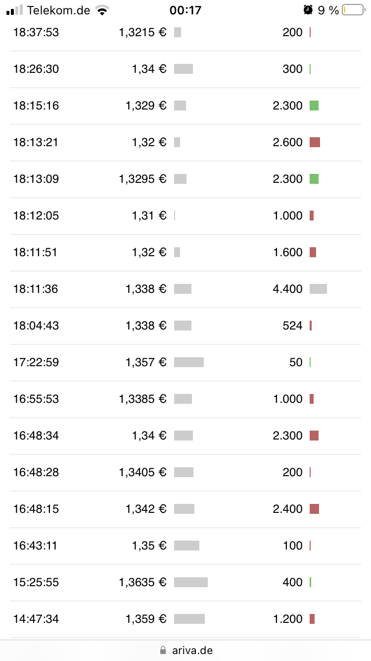 Daimler und andere Aktien und Finanz-Produkte 1411673