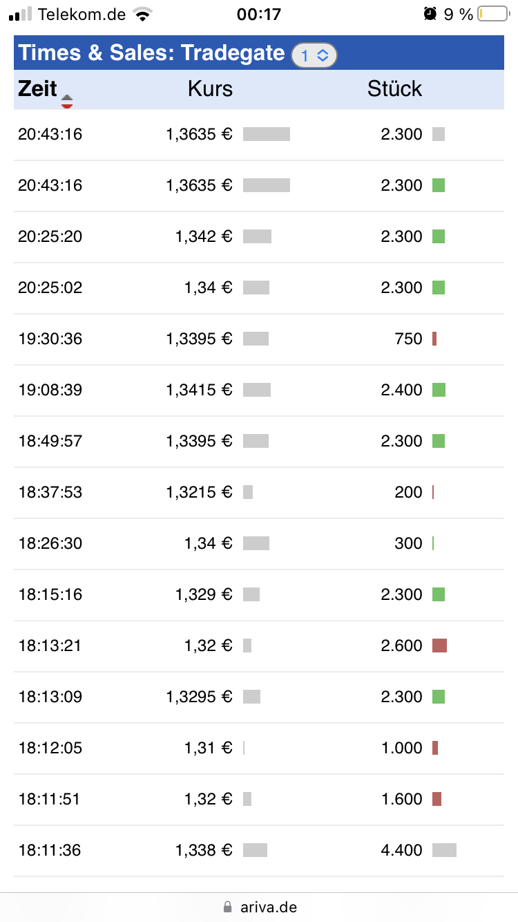 Daimler und andere Aktien und Finanz-Produkte 1411674