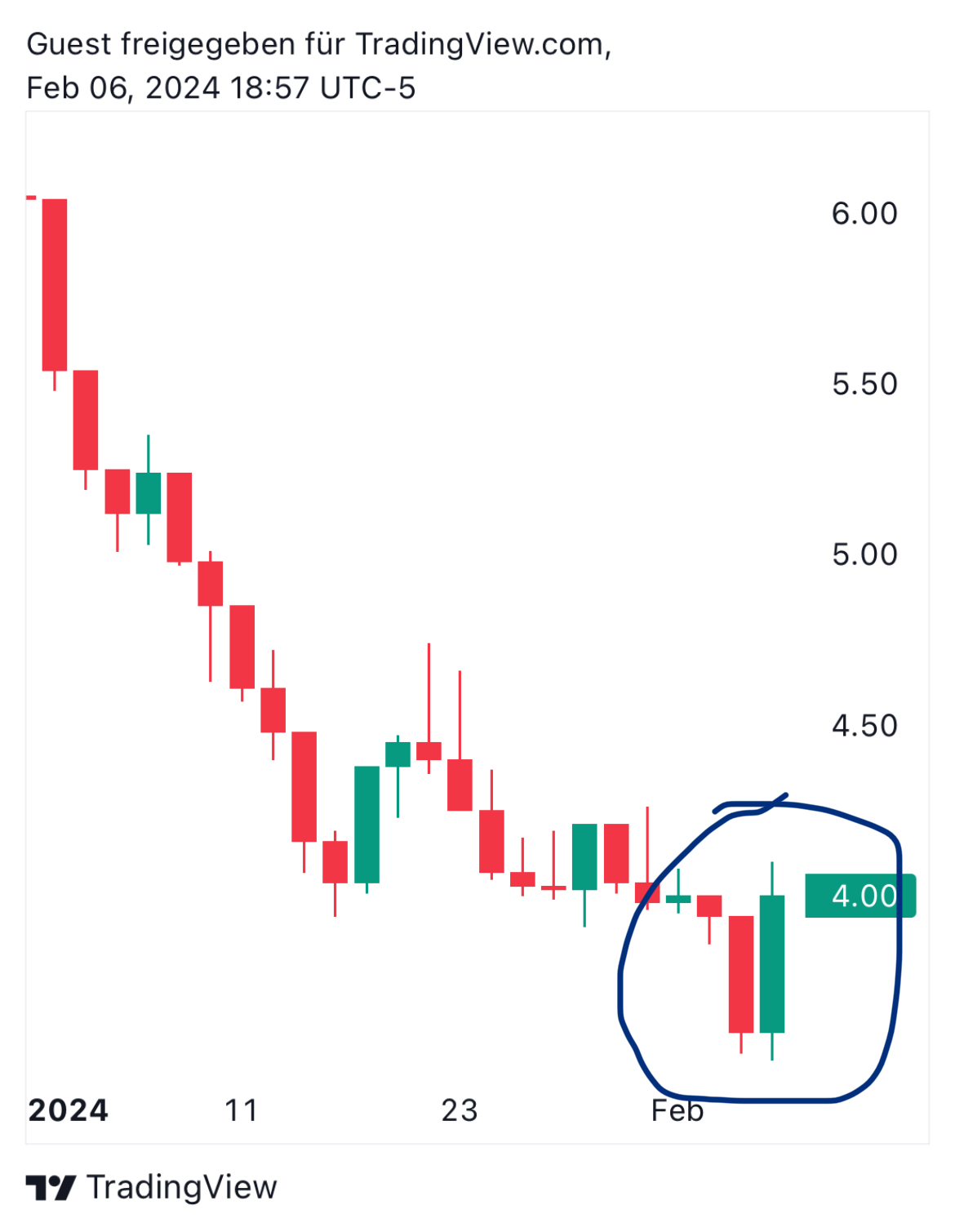 AMC Entertainment Holdings 2.0 - Todamoon?!? 1412293