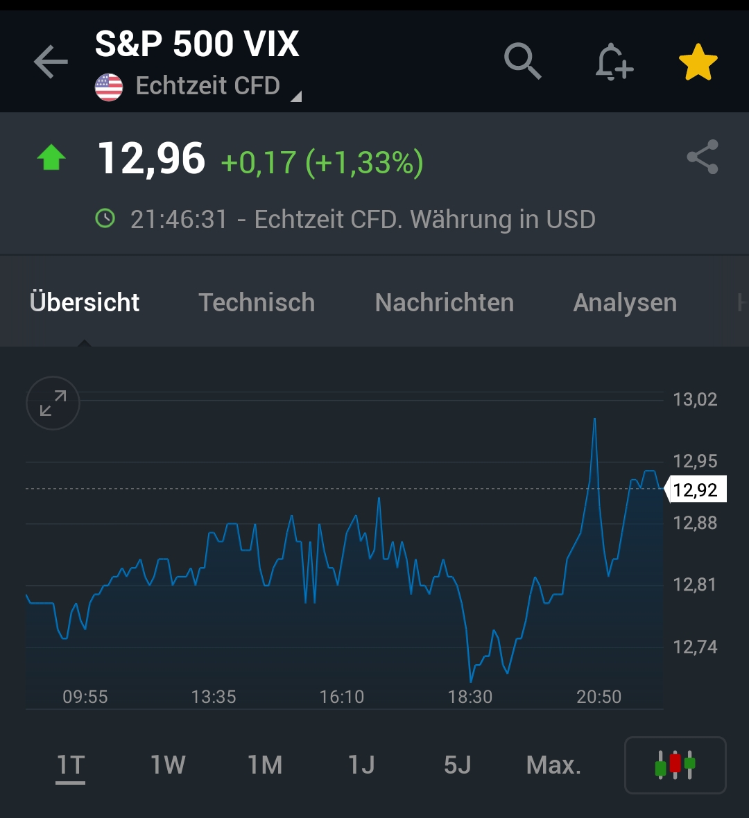 Krofitime Trading 1413055