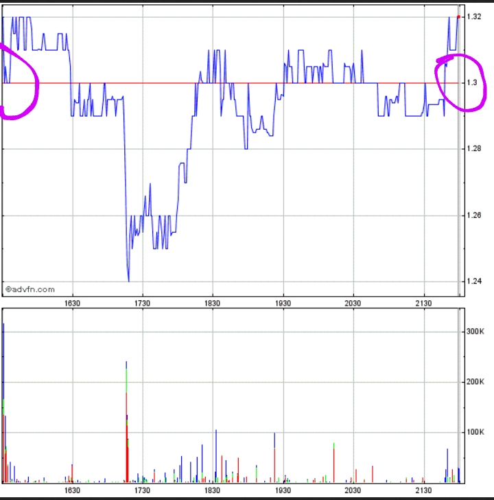 Potential ohne ENDE? 1413064