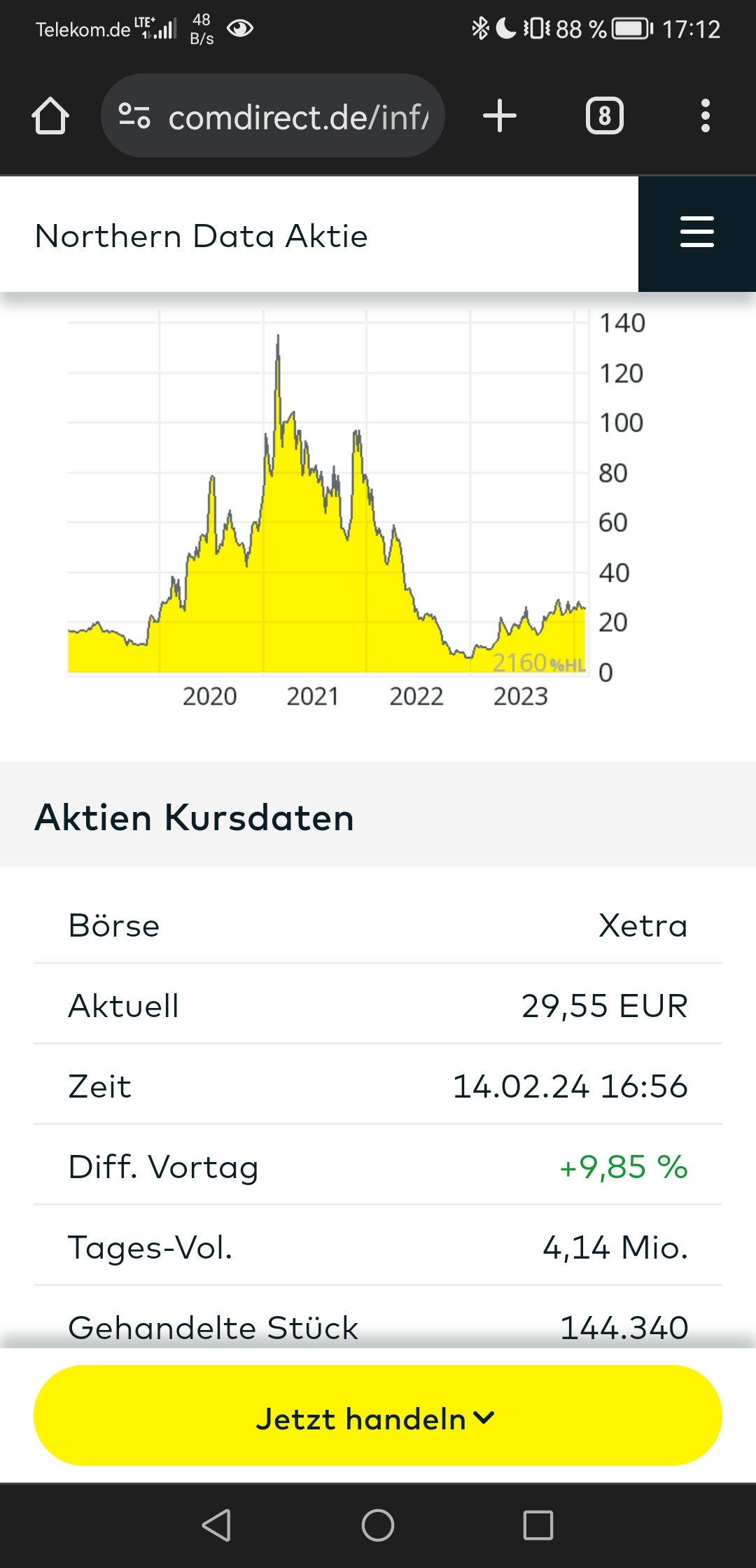 Northern Data AG 1413928