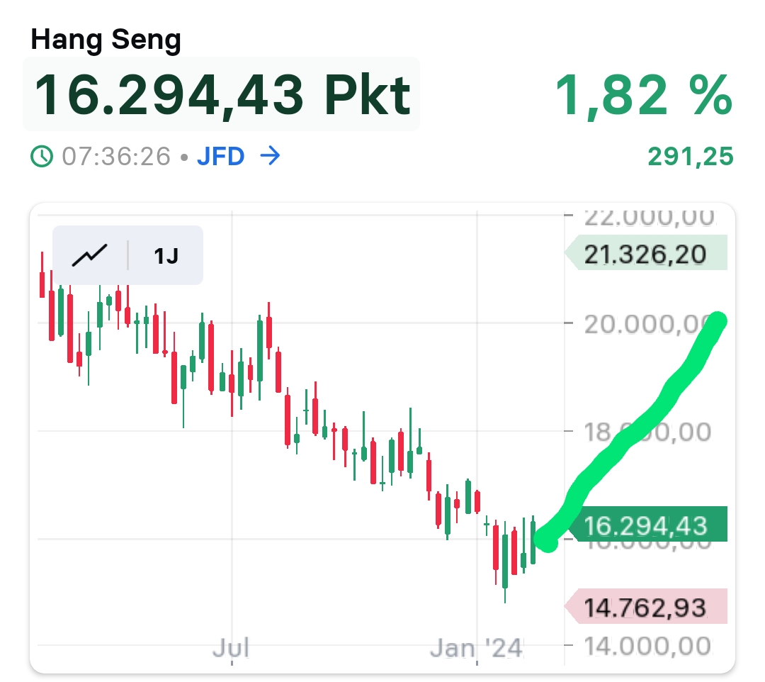 Krofitime Trading 1414334