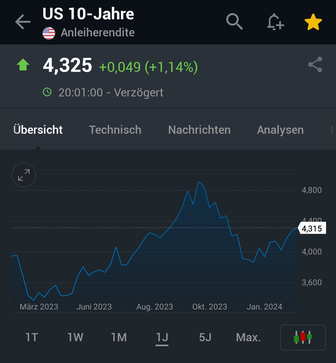 2024-QV-GDAXi-DJ-GOLD-EURUSD-JPY 1415447