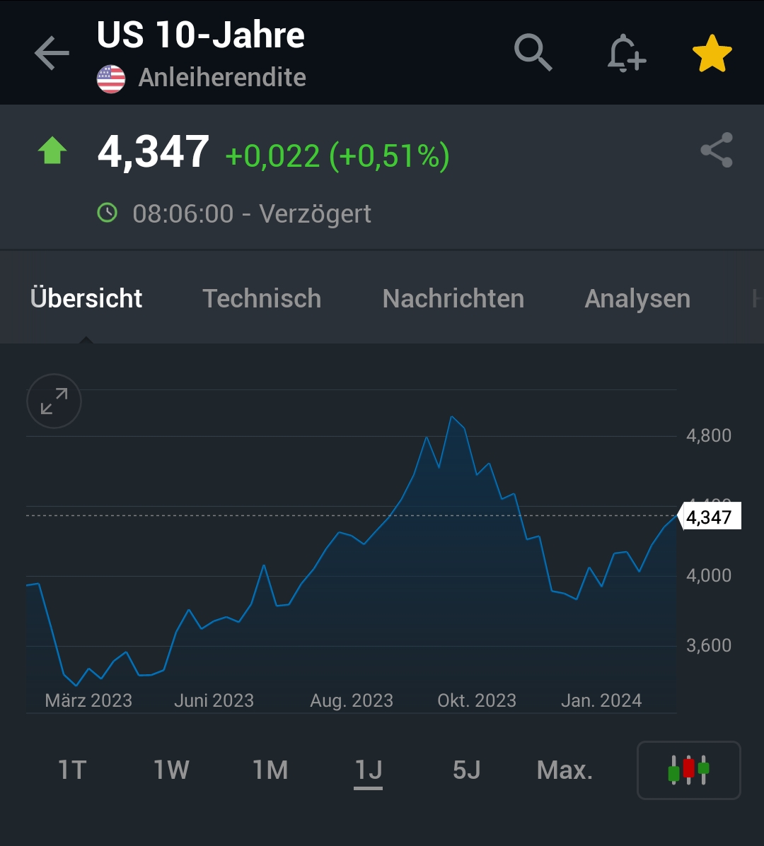 2024-QV-GDAXi-DJ-GOLD-EURUSD-JPY 1415764