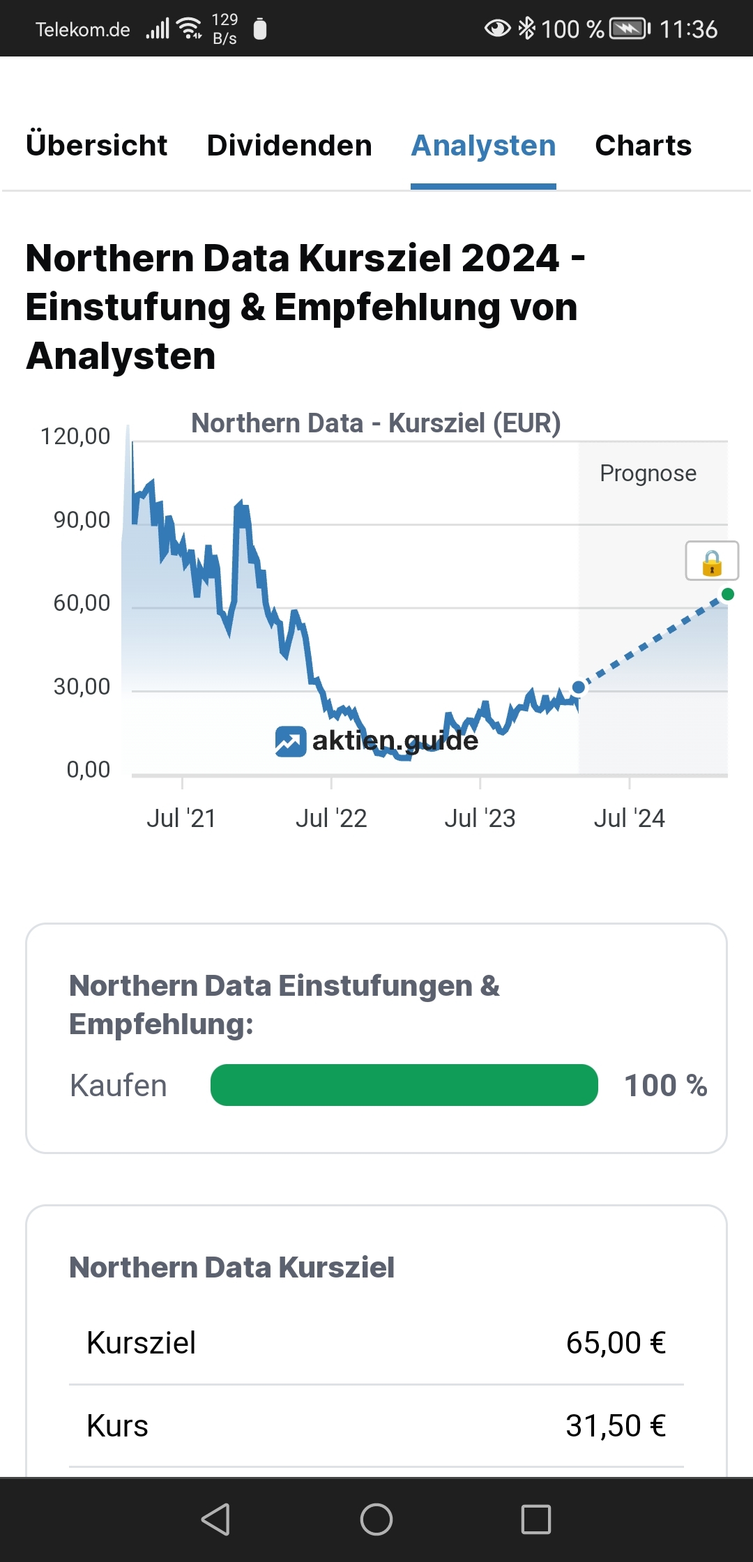 Northern Data AG 1416803
