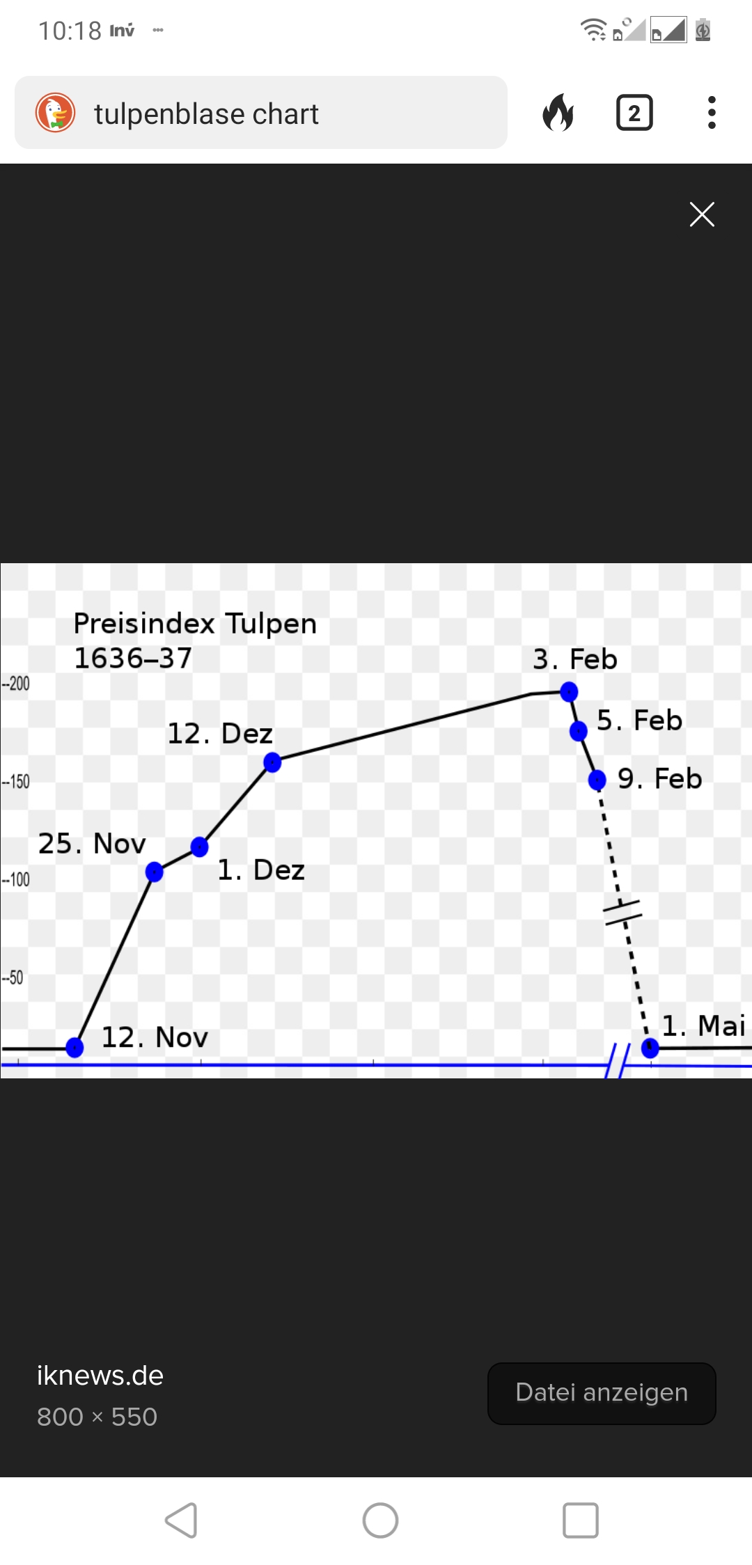 Krofitime Trading 1417270