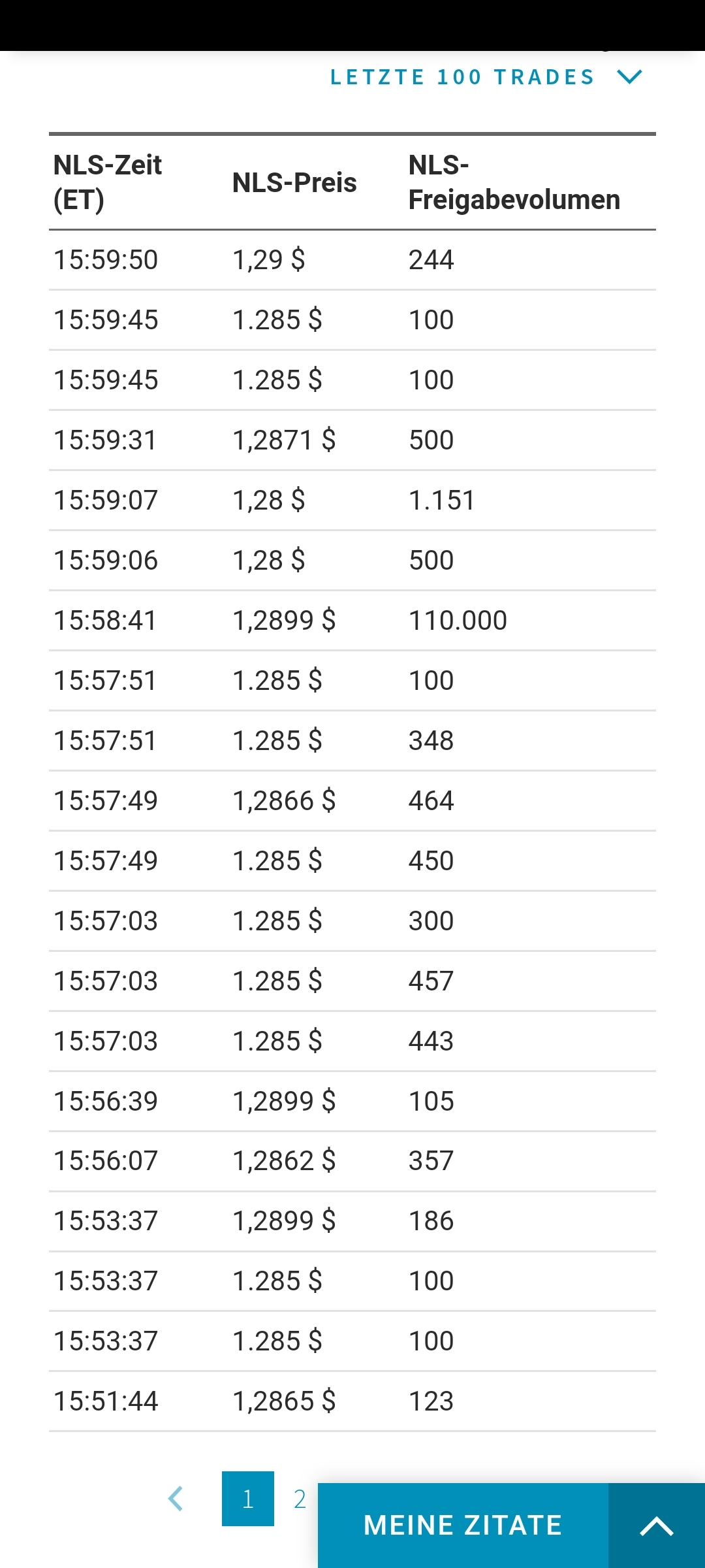 Tupperware (TUP) Aktie - 4er KGV günstig genug? 1417852