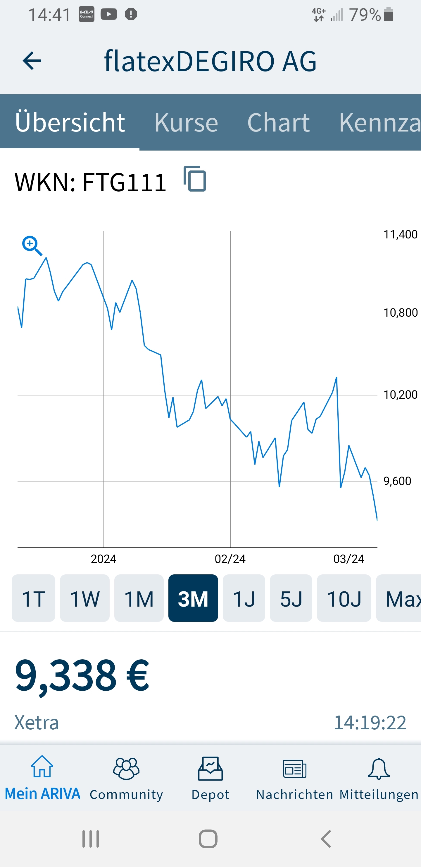 WKN 524960 - flatex geht an die Börse 1418793