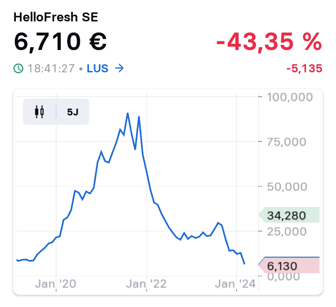 Krofitime Trading 1418836