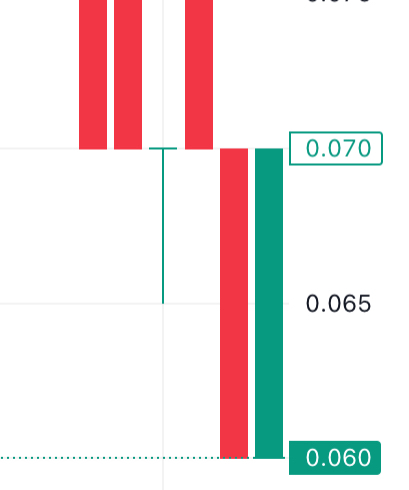 Wellfield Technologies 1419735