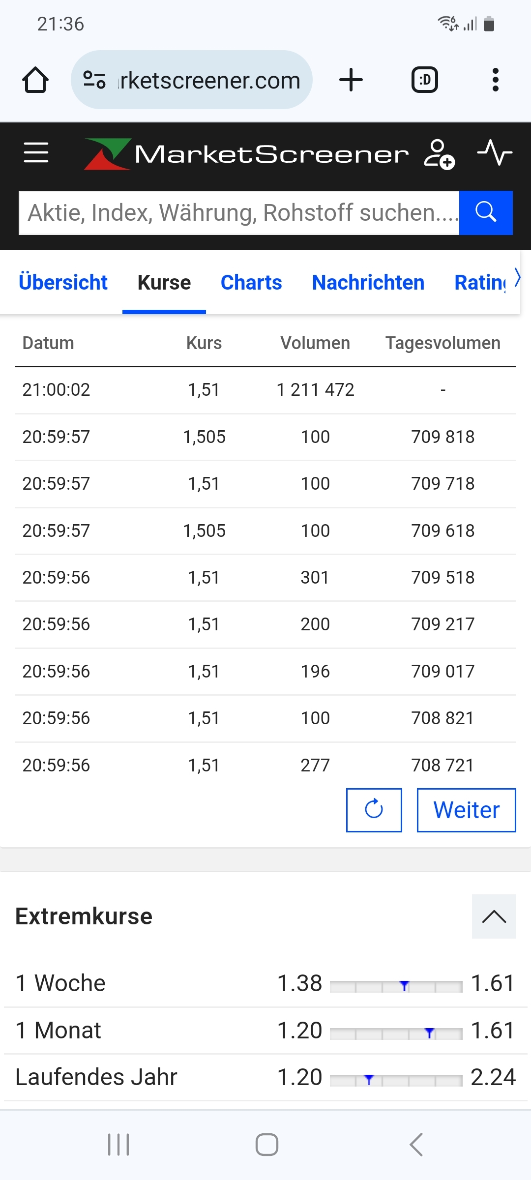 Tupperware (TUP) Aktie - 4er KGV günstig genug? 1420193