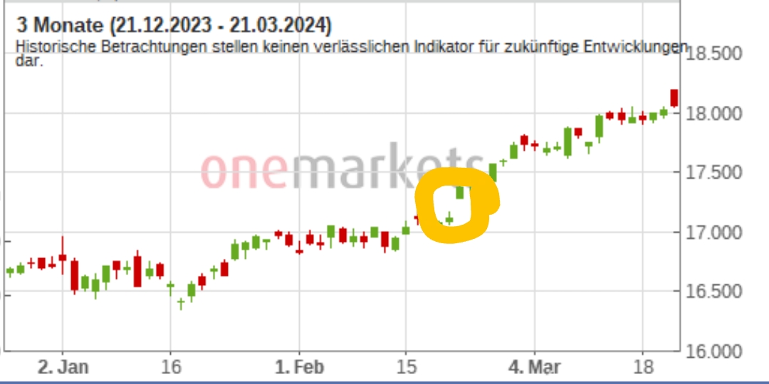 2024-QV-GDAXi-DJ-GOLD-EURUSD-JPY 1421085