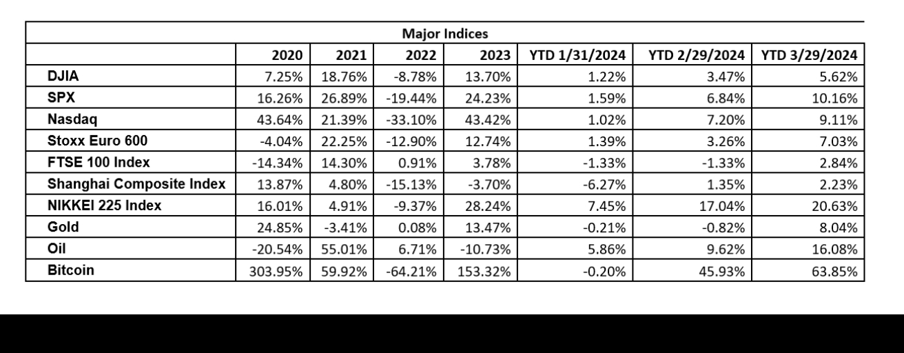 2024-QV-GDAXi-DJ-GOLD-EURUSD-JPY 1422771