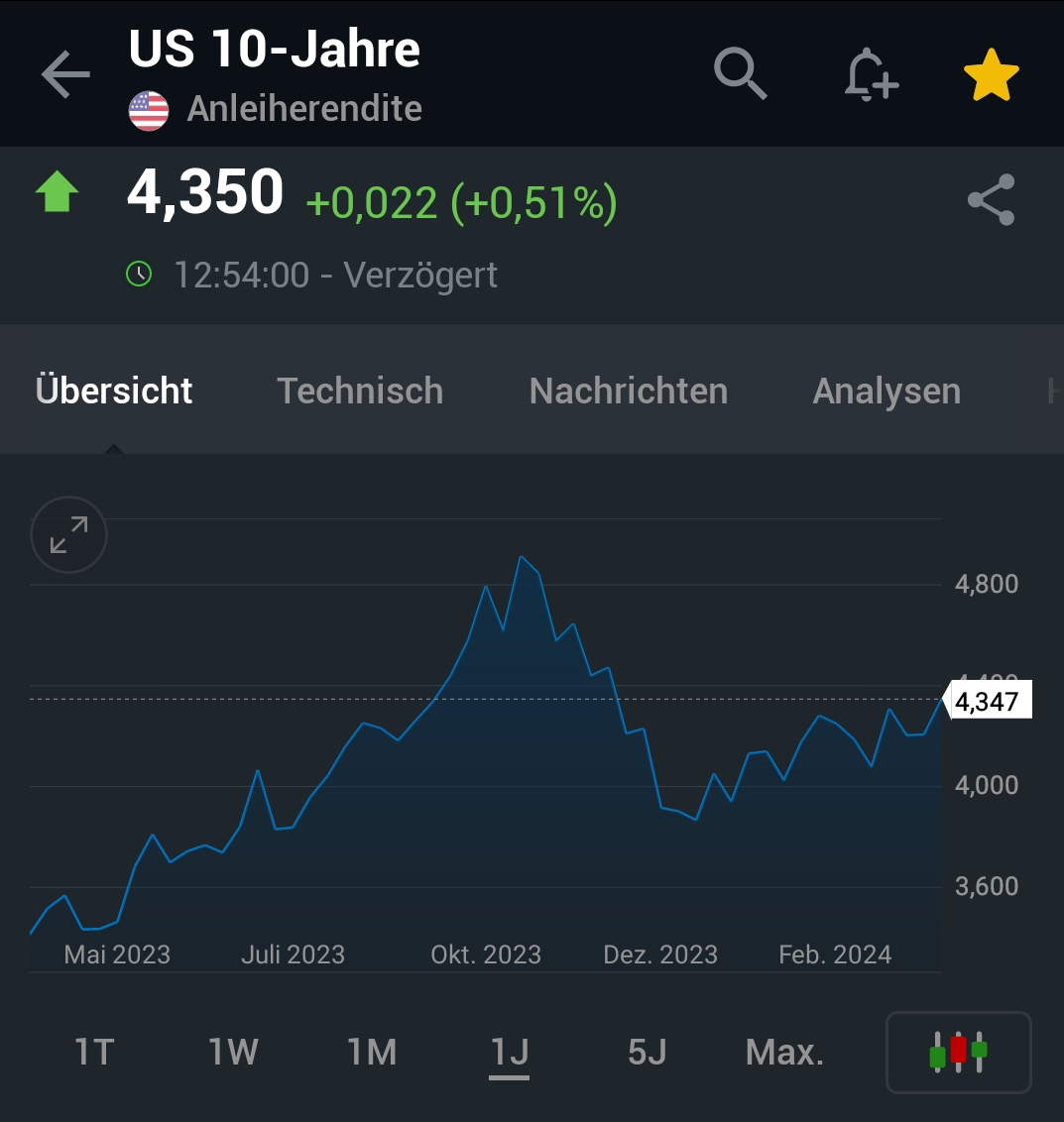 2024-QV-GDAXi-DJ-GOLD-EURUSD-JPY 1422874