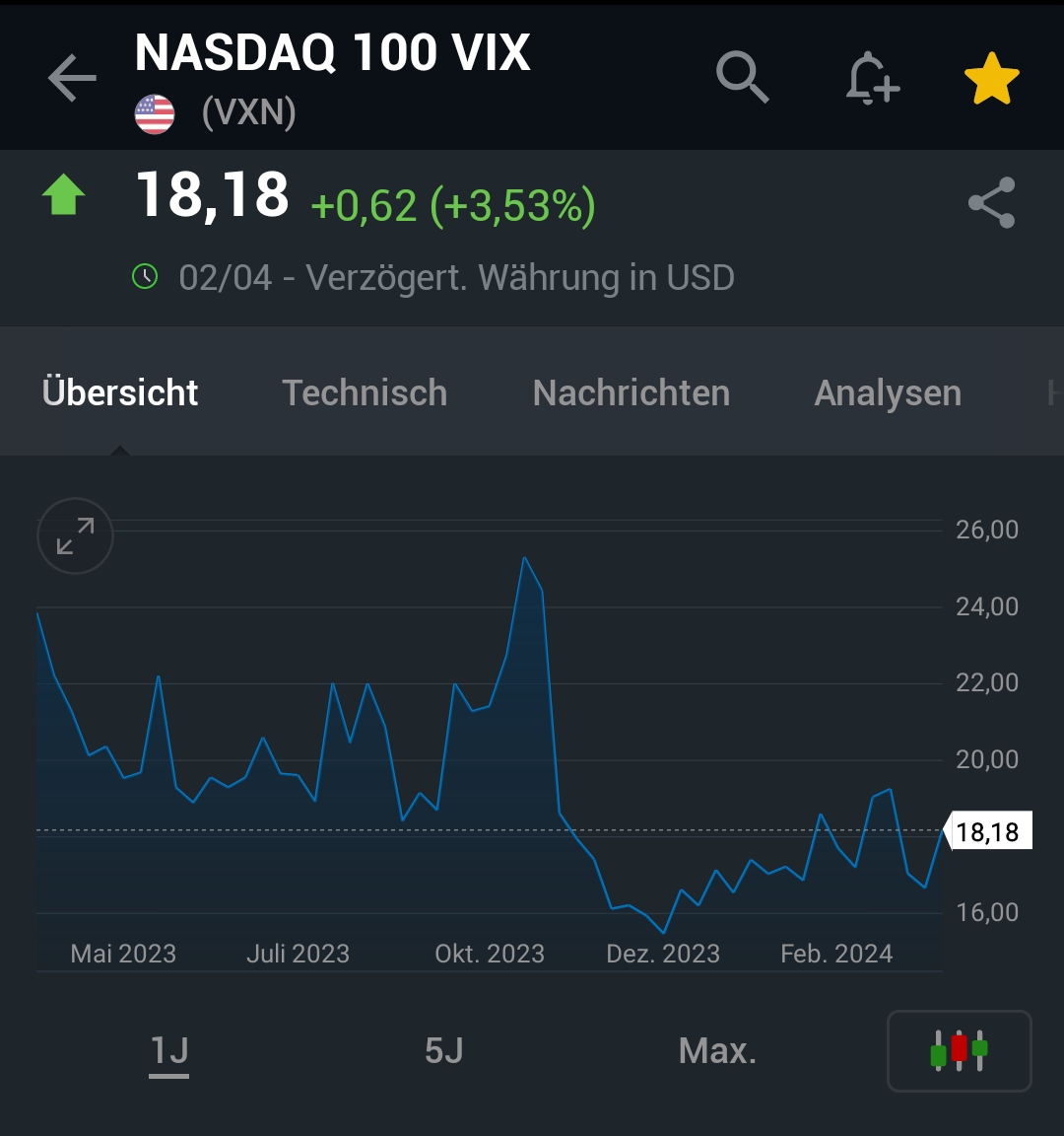 2024-QV-GDAXi-DJ-GOLD-EURUSD-JPY 1423123