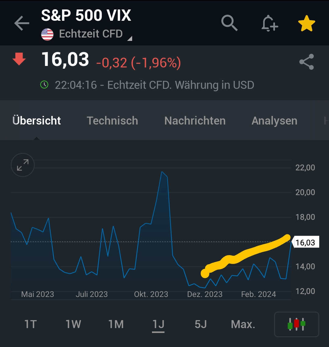 2024-QV-GDAXi-DJ-GOLD-EURUSD-JPY 1423575