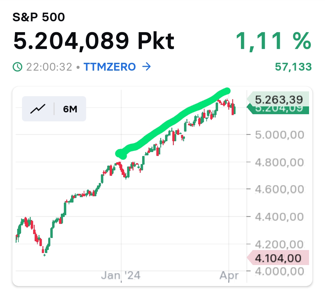 2024-QV-GDAXi-DJ-GOLD-EURUSD-JPY 1423576