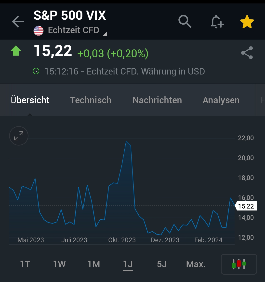 2024-QV-GDAXi-DJ-GOLD-EURUSD-JPY 1423970