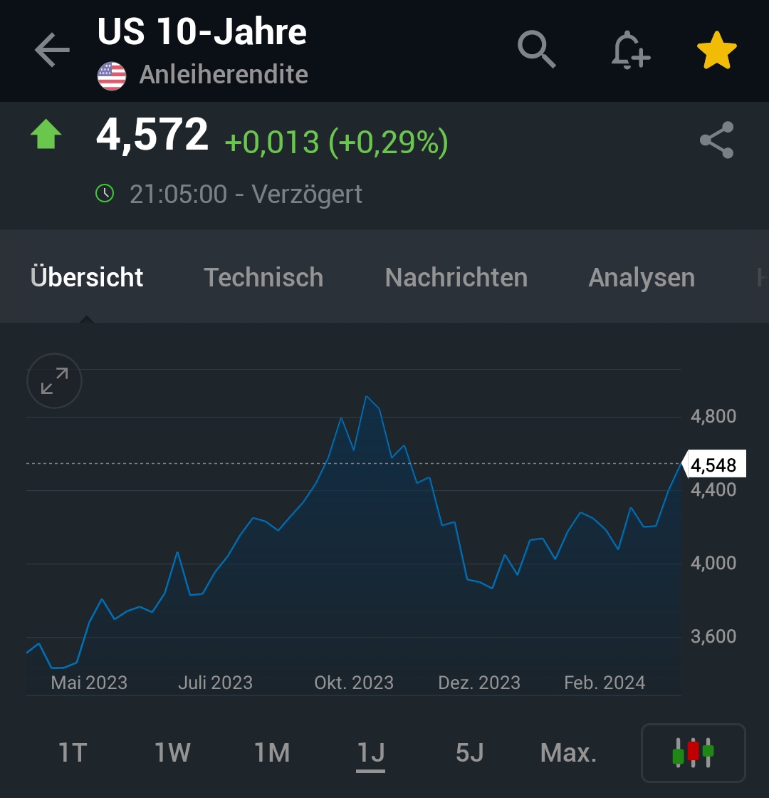 2024-QV-GDAXi-DJ-GOLD-EURUSD-JPY 1424451