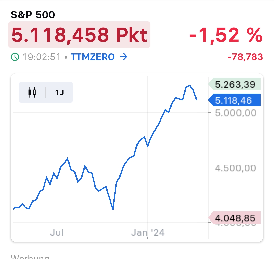 2024-QV-GDAXi-DJ-GOLD-EURUSD-JPY 1424640