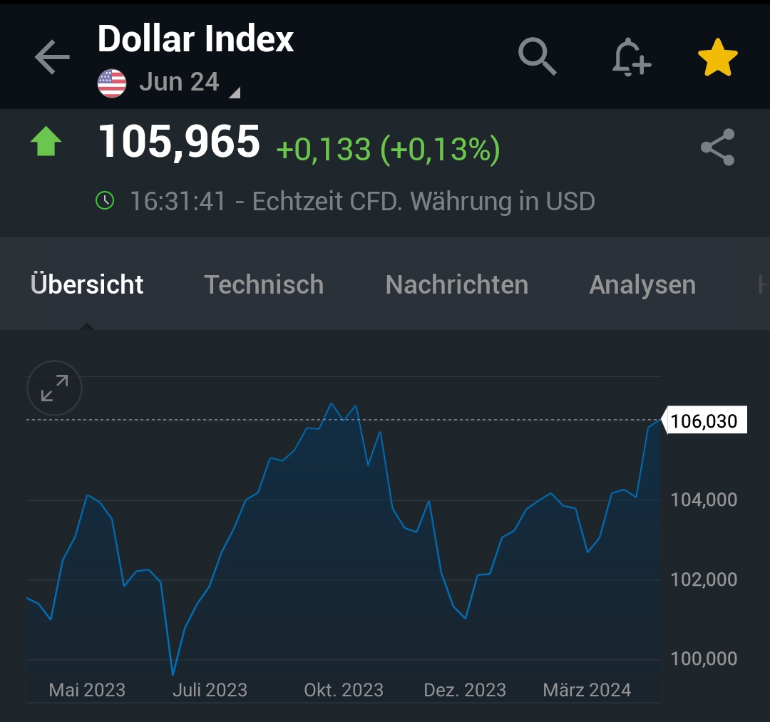 2024-QV-GDAXi-DJ-GOLD-EURUSD-JPY 1424957