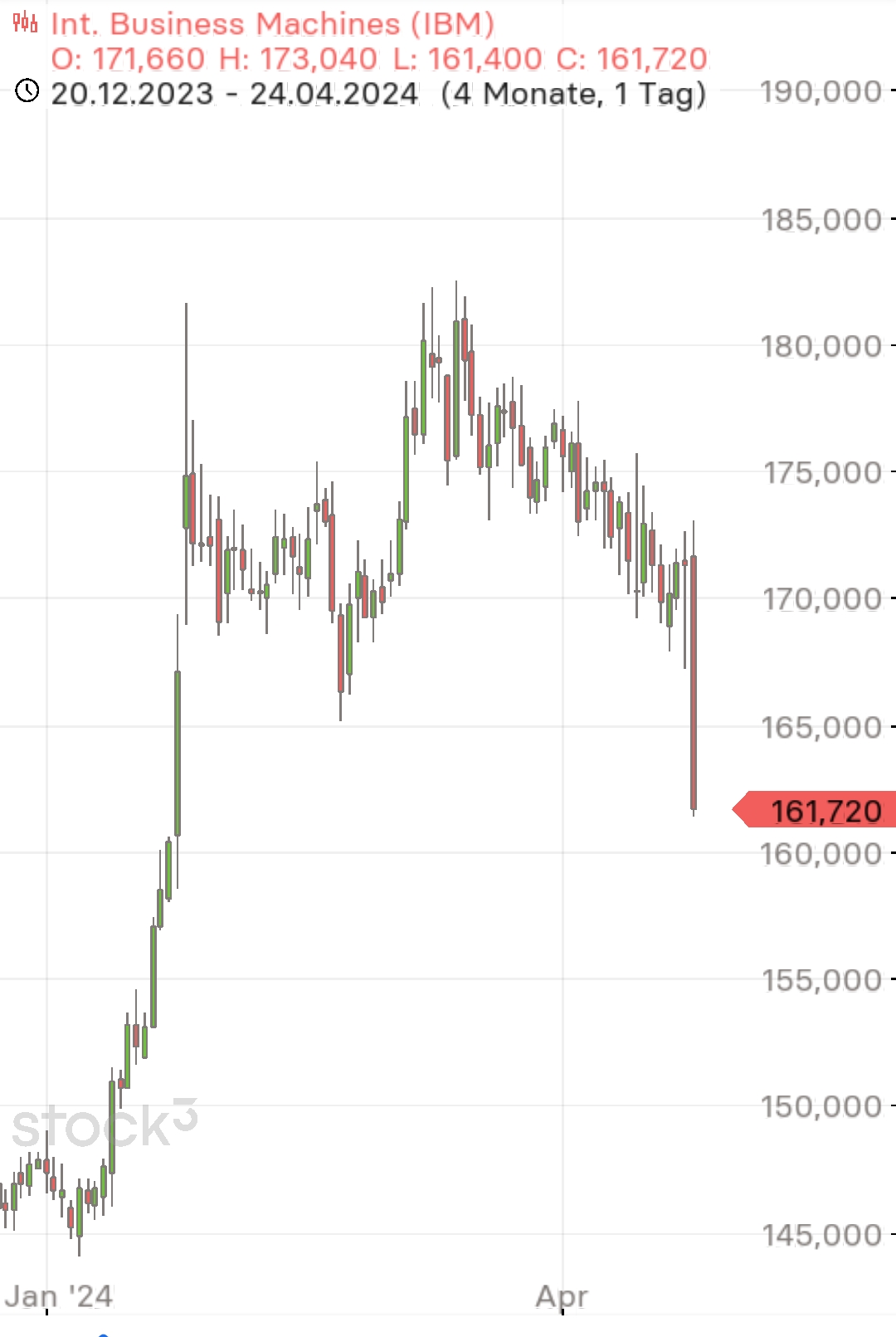2024-QV-GDAXi-DJ-GOLD-EURUSD-JPY 1426663