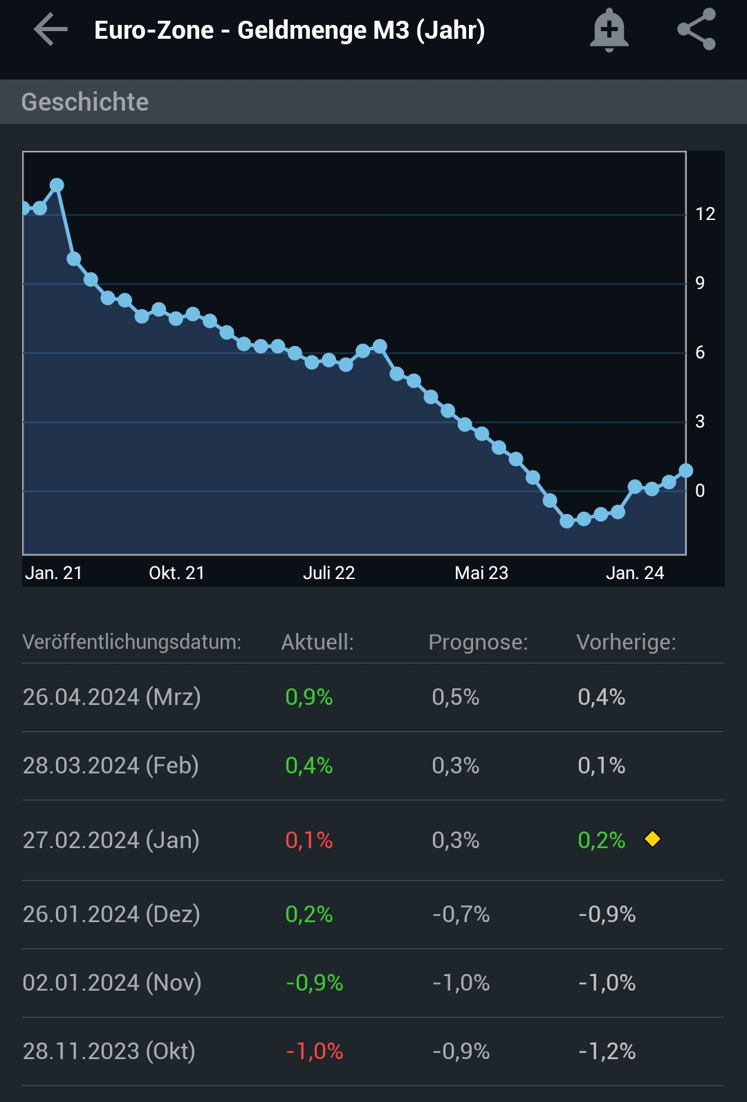 2024-QV-GDAXi-DJ-GOLD-EURUSD-JPY 1426972