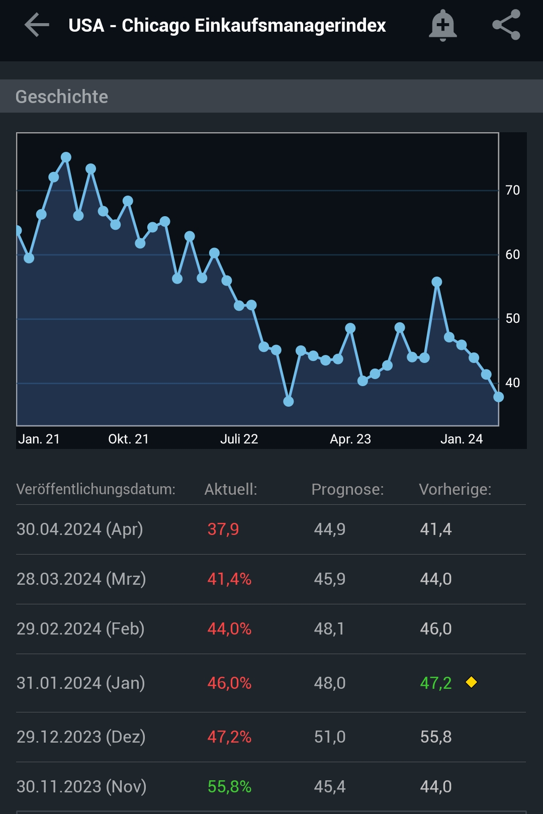 2024-QV-GDAXi-DJ-GOLD-EURUSD-JPY 1427662