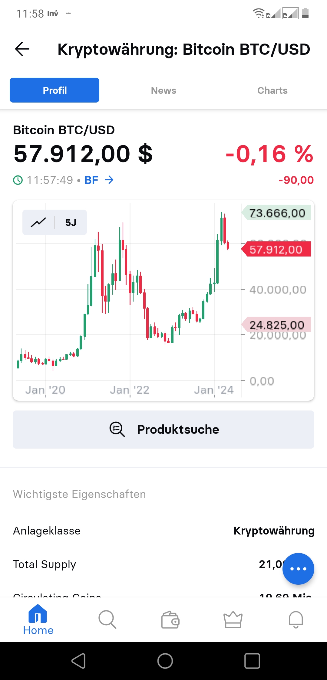 2024-QV-GDAXi-DJ-GOLD-EURUSD-JPY 1427897