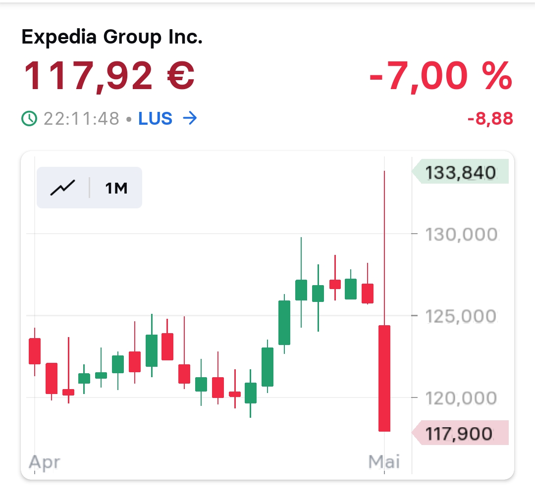 2024-QV-GDAXi-DJ-GOLD-EURUSD-JPY 1428018